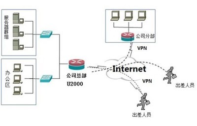 艾泰科技U2000 以卓越性能提升網絡服務，全面保障企業網絡穩定運行
